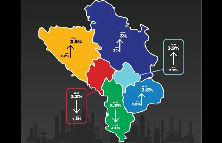  МАКЕДОНИЈА НАЈСЛАБА ВО РЕГИОНОТ – Никако да го подобриме економскиот раст, еве какви се очекувањата за соседите