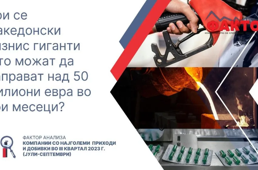  „Фактор анализа“: Кои се македонски бизнис гиганти што прават над 50 милиони евра во три месеци?