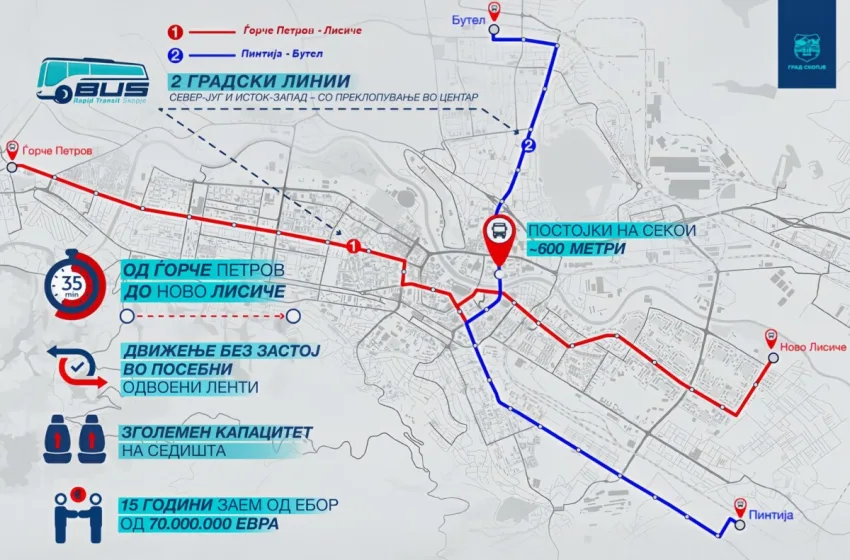  ПО ДВЕ ГОДИНИ: Град Скопје доби зелено светло за нов транспортен центар