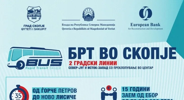 Владата даде поддршка за проектот „Воведување брз автобуски превоз во Скопје“