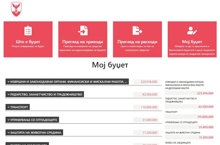 Герасимовски: Ја ставаме во функција алатката „Мој буџет“