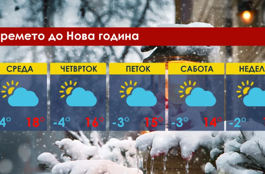  Ниски утрински, пролетни дневни температури – временска прогноза до Нова година