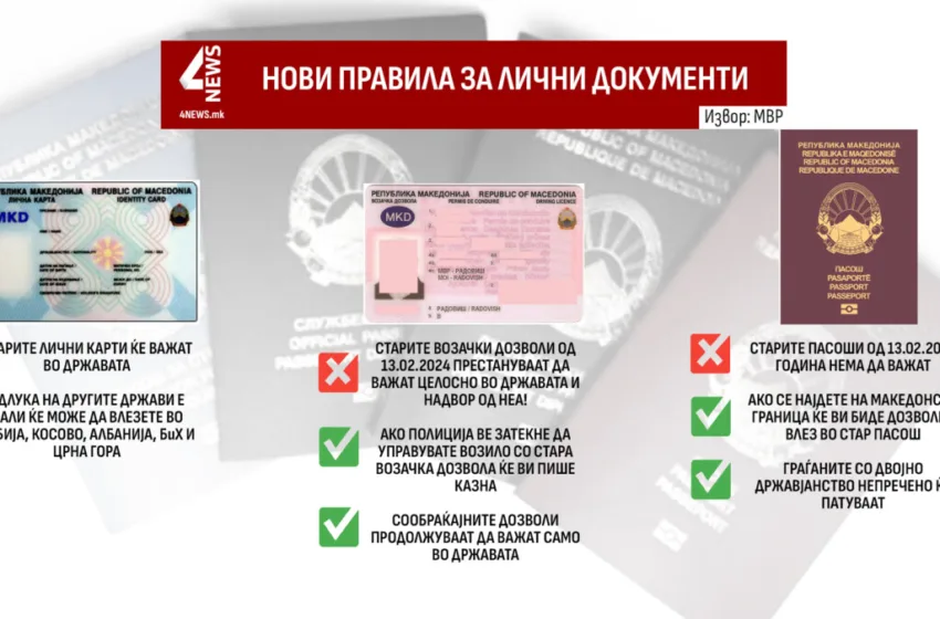 Од полноќ не важат пасошите и возачките дозволи без новото име на државата